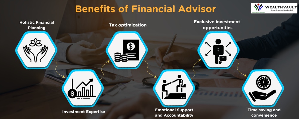 Benefits of Financial Advisor